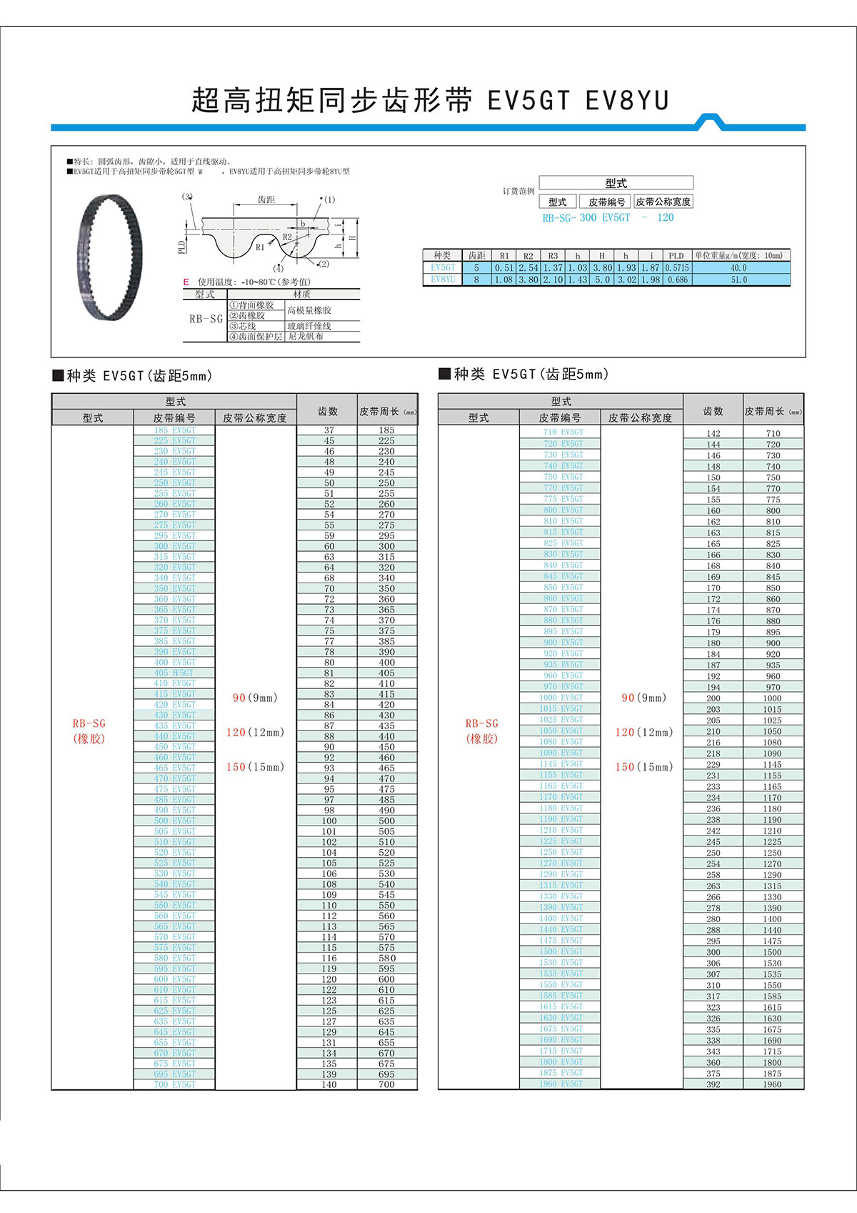 超高扭矩同步齒形帶EV5GT、EV8YU.jpg