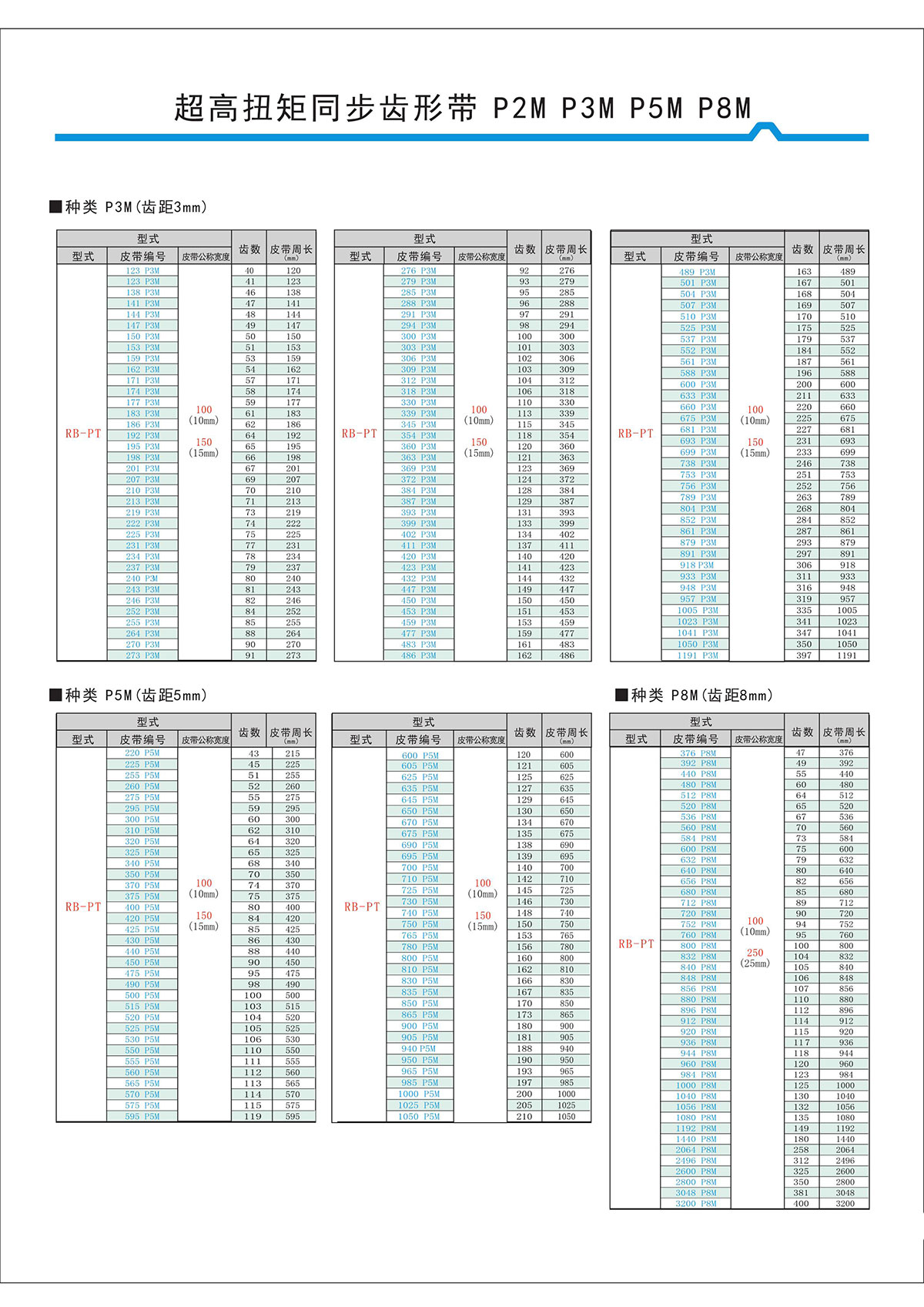 超高扭矩同步齒形帶S2M、S3M、S5M、S8M型4.jpg