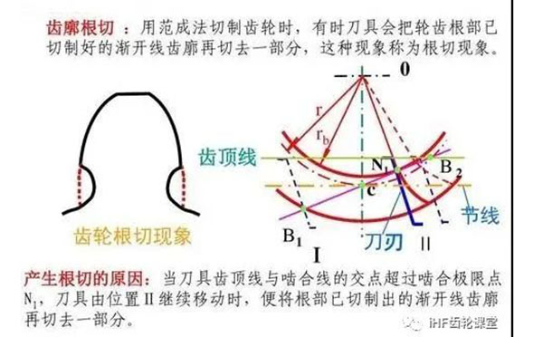 齒輪傳動(dòng)結構 齒輪傳動(dòng)結構