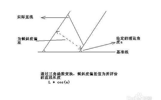 齒輪三坐標測量常見(jiàn)公差計算方法