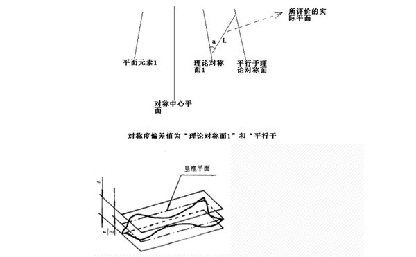 齒輪三坐標測量常見(jiàn)公差計算方法