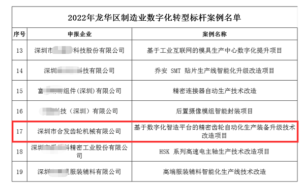 制造業(yè)數字化轉型| 深圳合發(fā)齒輪2022大進(jìn)展